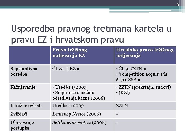 5 Usporedba pravnog tretmana kartela u pravu EZ i hrvatskom pravu Pravo tržišnog natjecanja