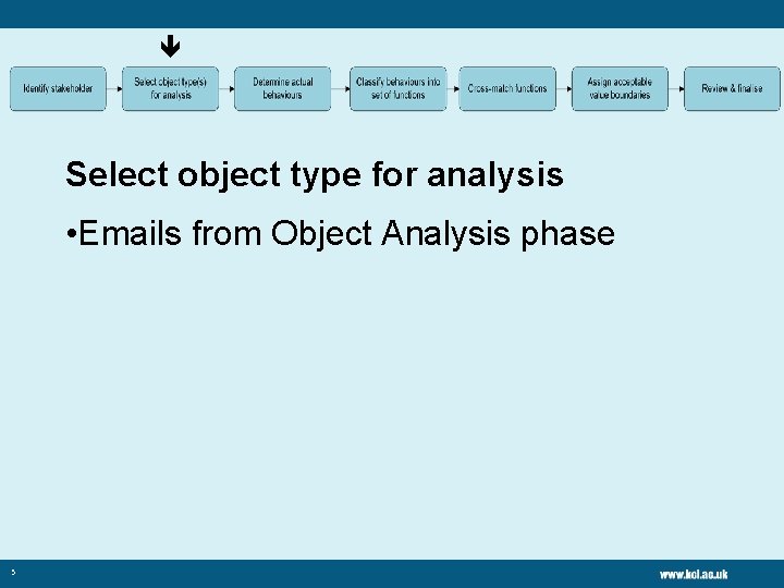  Select object type for analysis • Emails from Object Analysis phase 5 