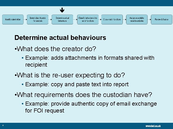  Determine actual behaviours • What does the creator do? • Example: adds attachments