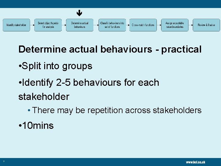  Determine actual behaviours - practical • Split into groups • Identify 2 -5