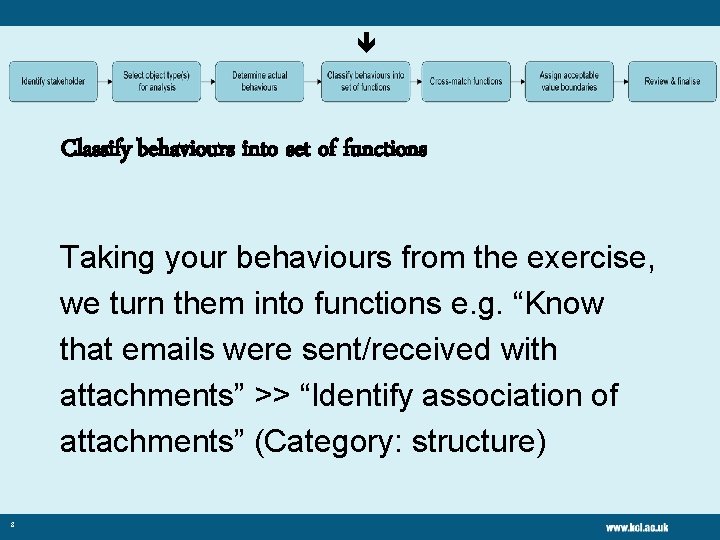  Classify behaviours into set of functions Taking your behaviours from the exercise, we