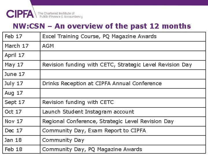 NW: CSN – An overview of the past 12 months Feb 17 Excel Training