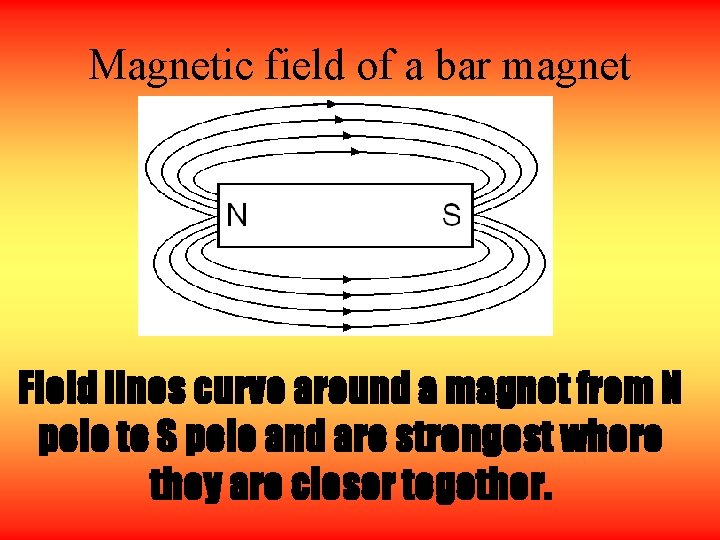 Magnetic field of a bar magnet Field lines curve around a magnet from N