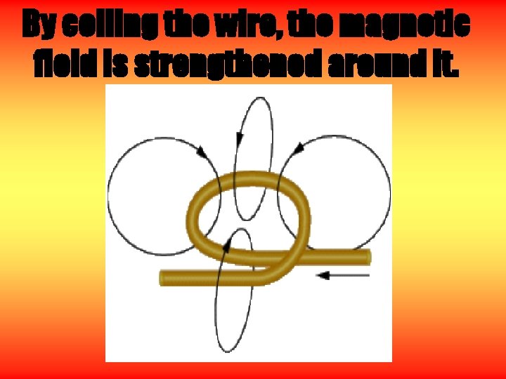 By coiling the wire, the magnetic field is strengthened around it. 