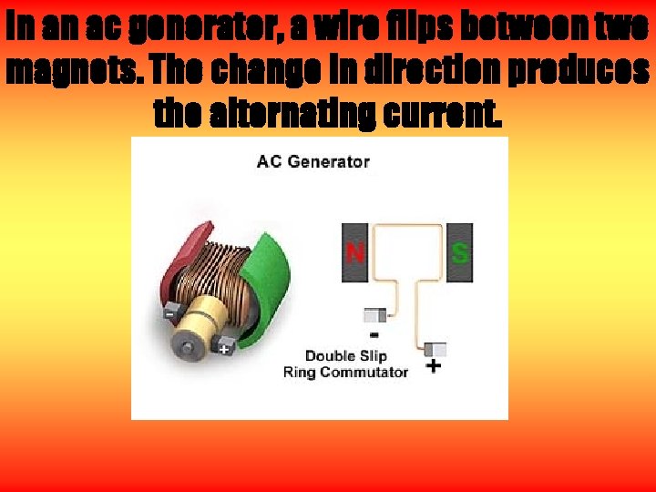 In an ac generator, a wire flips between two magnets. The change in direction