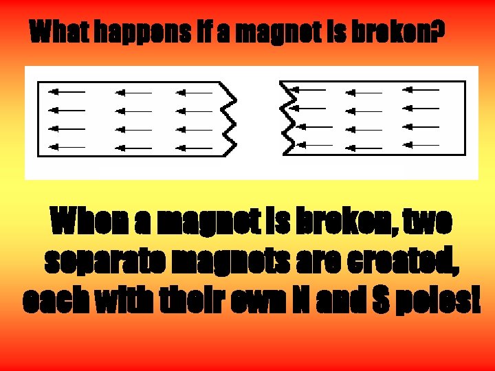 What happens if a magnet is broken? When a magnet is broken, two separate
