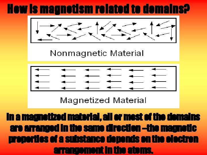 How is magnetism related to domains? In a magnetized material, all or most of