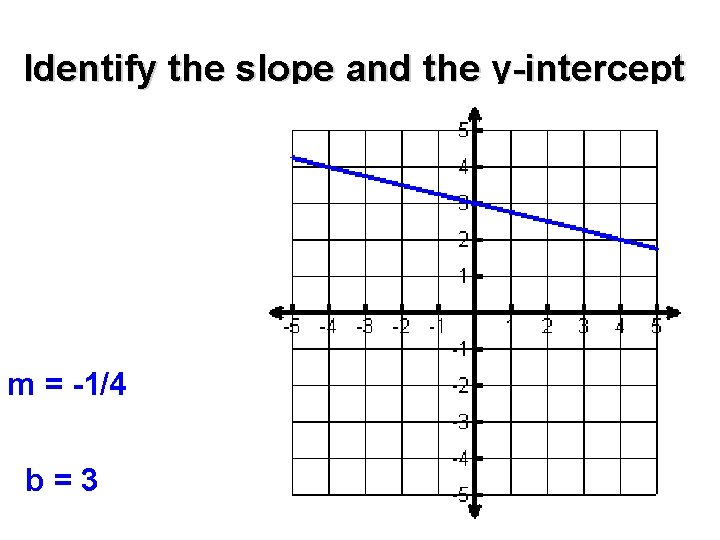 Identify the slope and the y-intercept m = -1/4 b=3 