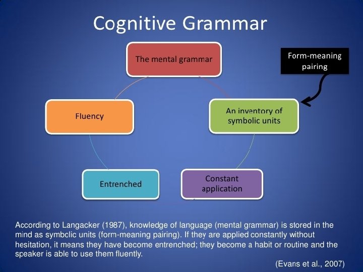 Cognitive linguistics 