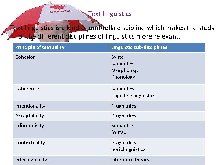 Text linguistics is a kind of umbrella discipline which makes the study of the