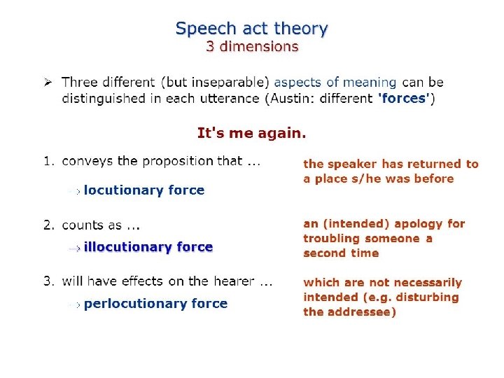 Communicative linguistics 