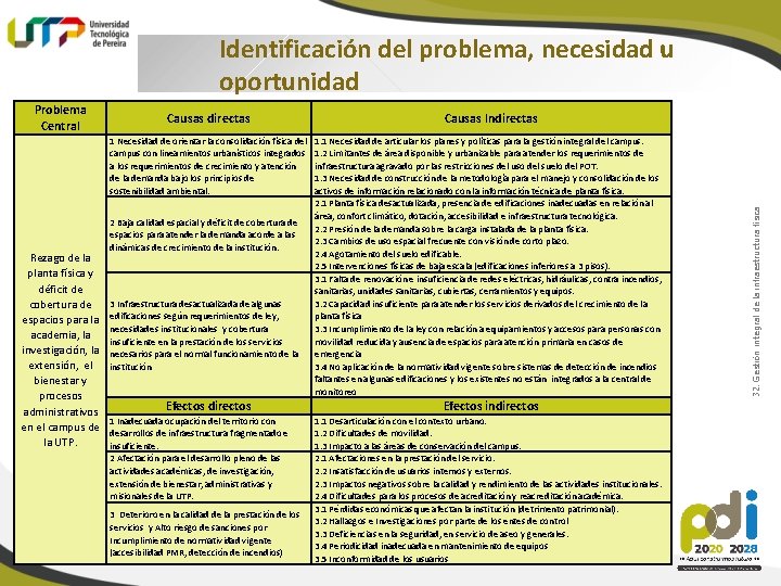 Identificación del problema, necesidad u oportunidad Causas directas 1 Necesidad de orientar la consolidación