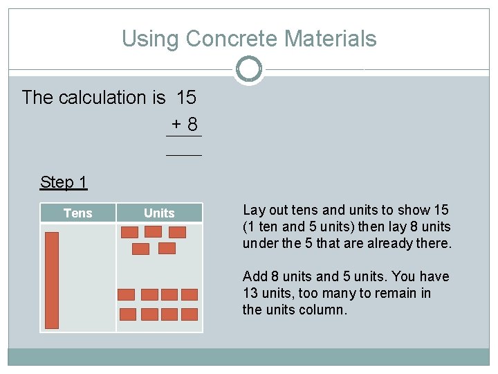 Using Concrete Materials The calculation is 15 +8 Step 1 Tens Units Lay out
