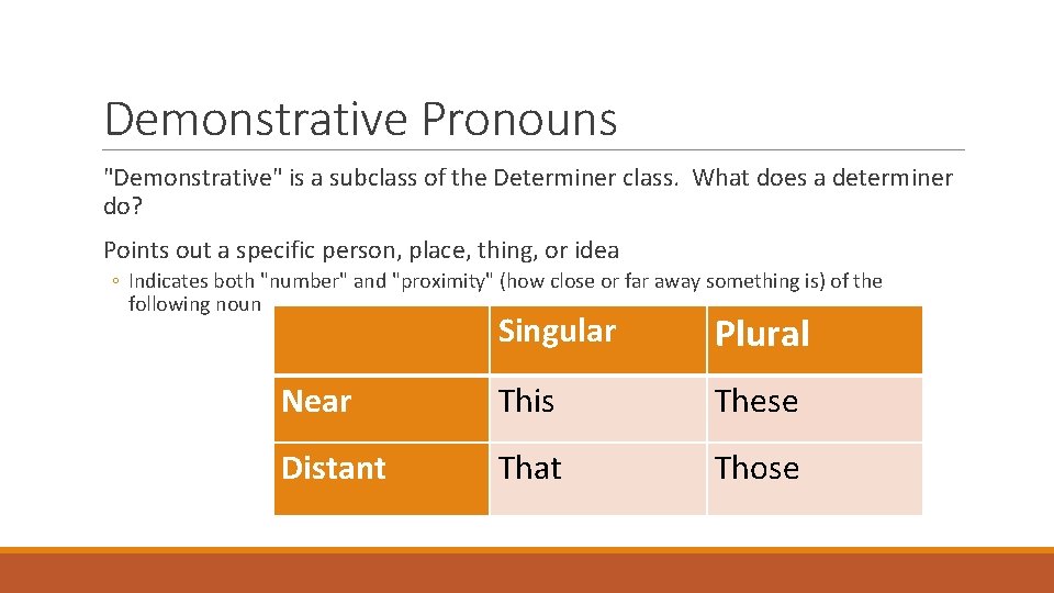 Demonstrative Pronouns "Demonstrative" is a subclass of the Determiner class. What does a determiner