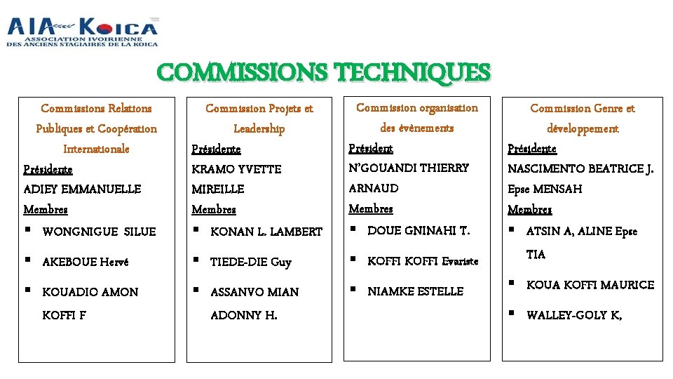 COMMISSIONS TECHNIQUES Commissions Relations Publiques et Coopération Internationale Présidente ADIEY EMMANUELLE Membres WONGNIGUE SILUE