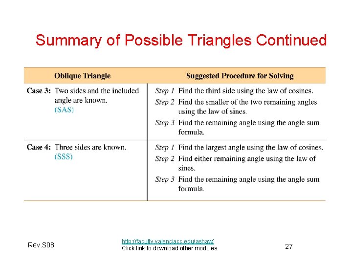 Summary of Possible Triangles Continued Rev. S 08 http: //faculty. valenciacc. edu/ashaw/ Click link