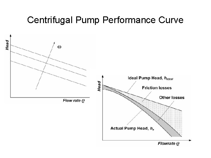 Centrifugal Pump Performance Curve 