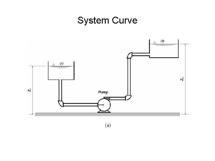 System Curve 