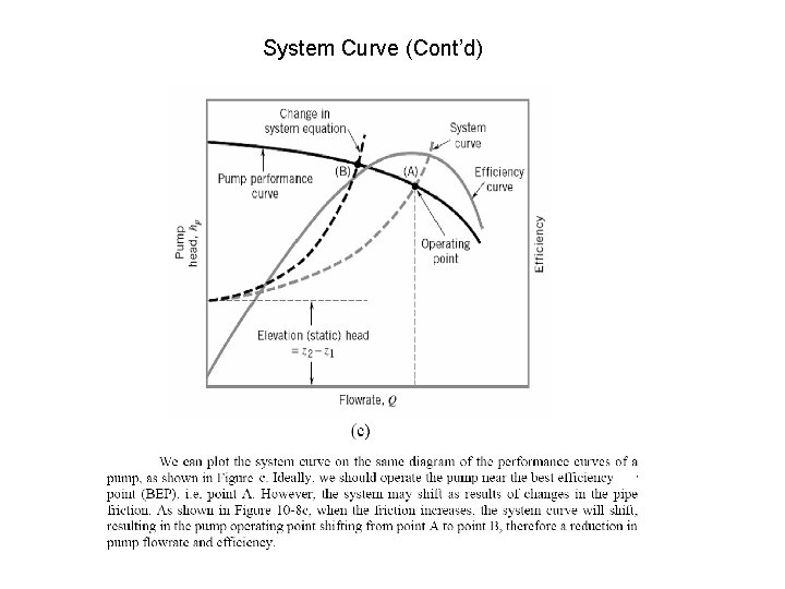 System Curve (Cont’d) 