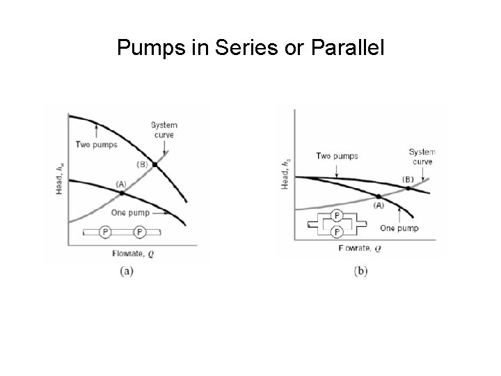 Pumps in Series or Parallel 