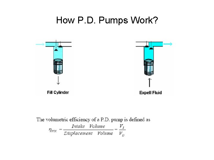 How P. D. Pumps Work? 