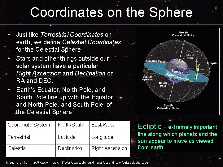 Coordinates on the Sphere • Just like Terrestrial Coordinates on earth, we define Celestial