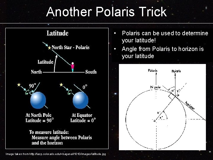 Another Polaris Trick • Polaris can be used to determine your latitude! • Angle
