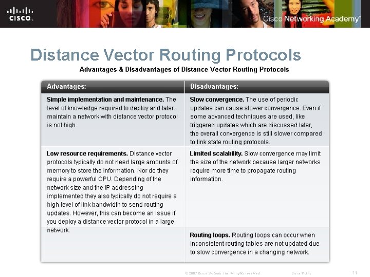 Distance Vector Routing Protocols © 2007 Cisco Systems, Inc. All rights reserved. Cisco Public Distance Vector Routing Protocols © 2007 Cisco Systems, Inc. All rights reserved. Cisco Public