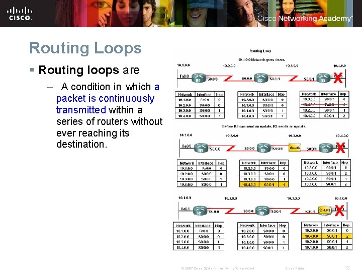 Routing Loops § Routing loops are – A condition in which a packet is Routing Loops § Routing loops are – A condition in which a packet is