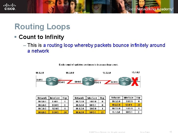 Routing Loops § Count to Infinity – This is a routing loop whereby packets Routing Loops § Count to Infinity – This is a routing loop whereby packets