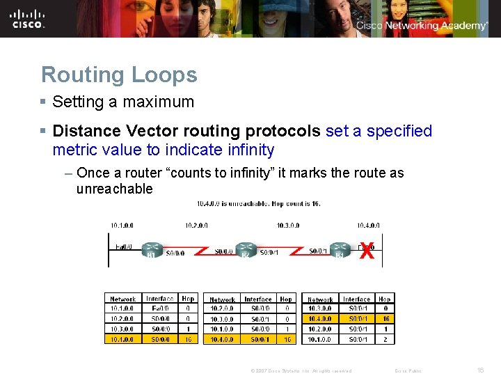 Routing Loops § Setting a maximum § Distance Vector routing protocols set a specified Routing Loops § Setting a maximum § Distance Vector routing protocols set a specified