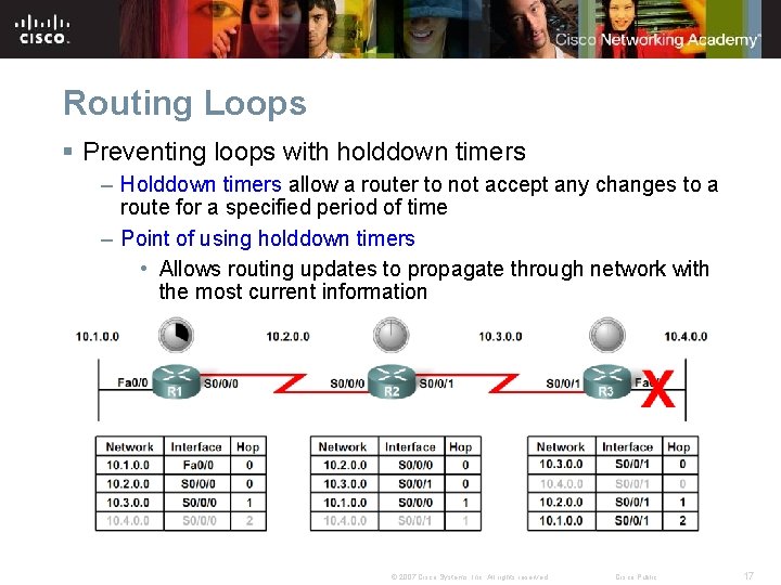 Routing Loops § Preventing loops with holddown timers – Holddown timers allow a router Routing Loops § Preventing loops with holddown timers – Holddown timers allow a router