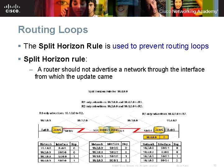 Routing Loops § The Split Horizon Rule is used to prevent routing loops § Routing Loops § The Split Horizon Rule is used to prevent routing loops §