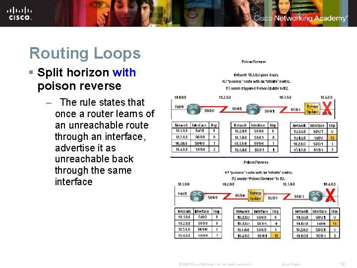Routing Loops § Split horizon with poison reverse – The rule states that once Routing Loops § Split horizon with poison reverse – The rule states that once