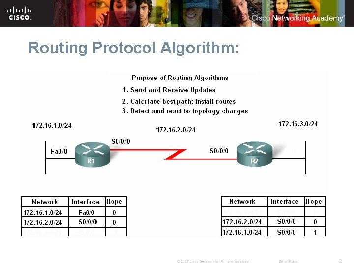 Routing Protocol Algorithm: © 2007 Cisco Systems, Inc. All rights reserved. Cisco Public 2 Routing Protocol Algorithm: © 2007 Cisco Systems, Inc. All rights reserved. Cisco Public 2