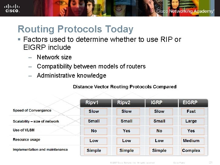 Routing Protocols Today § Factors used to determine whether to use RIP or EIGRP Routing Protocols Today § Factors used to determine whether to use RIP or EIGRP