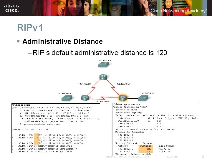 RIPv 1 § Administrative Distance – RIP’s default administrative distance is 120 © 2007 RIPv 1 § Administrative Distance – RIP’s default administrative distance is 120 © 2007