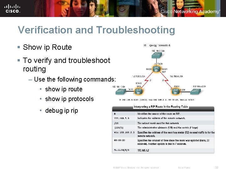Verification and Troubleshooting § Show ip Route § To verify and troubleshoot routing – Verification and Troubleshooting § Show ip Route § To verify and troubleshoot routing –