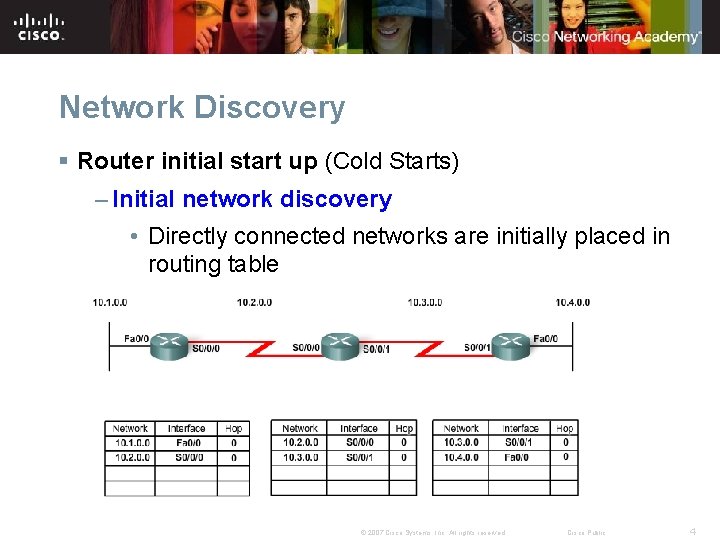 Network Discovery § Router initial start up (Cold Starts) – Initial network discovery • Network Discovery § Router initial start up (Cold Starts) – Initial network discovery •