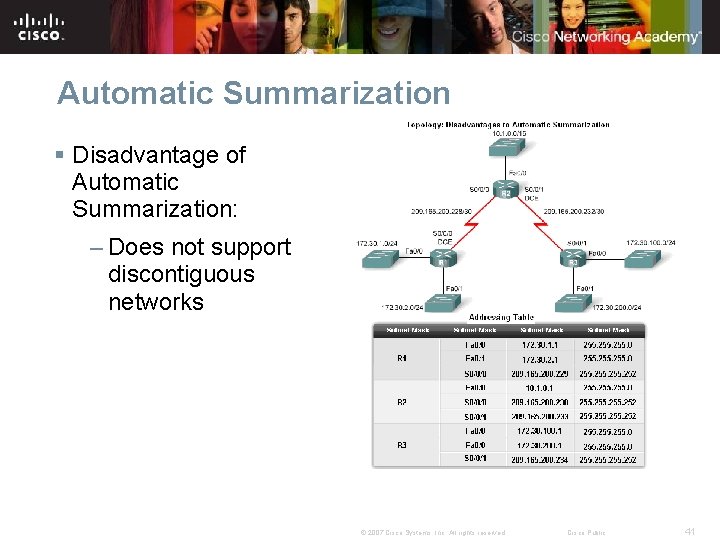 Automatic Summarization § Disadvantage of Automatic Summarization: – Does not support discontiguous networks © Automatic Summarization § Disadvantage of Automatic Summarization: – Does not support discontiguous networks ©