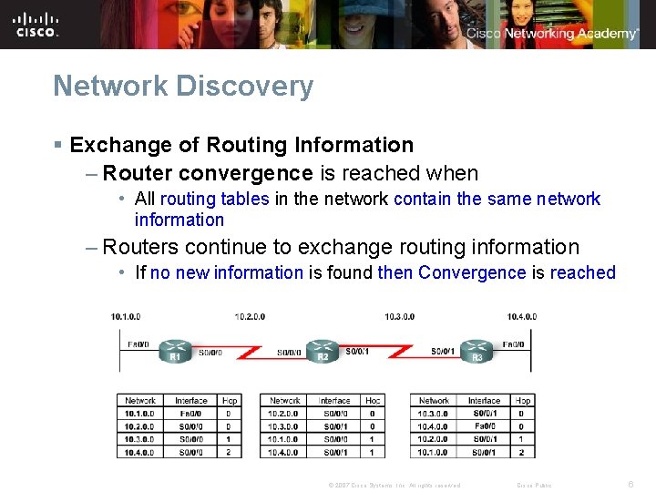 Network Discovery § Exchange of Routing Information – Router convergence is reached when • Network Discovery § Exchange of Routing Information – Router convergence is reached when •