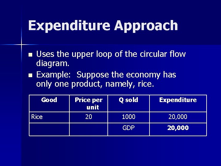 Expenditure Approach n n Uses the upper loop of the circular flow diagram. Example: Expenditure Approach n n Uses the upper loop of the circular flow diagram. Example: