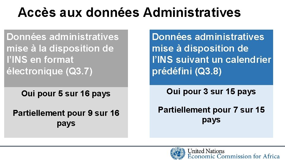 Accès aux données Administratives Données administratives mise à la disposition de l’INS en format