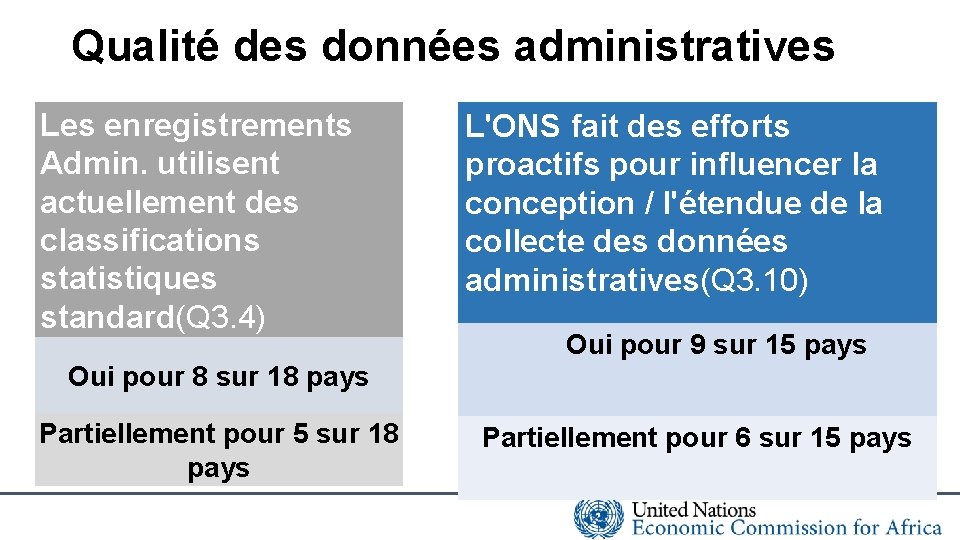 Qualité des données administratives Les enregistrements Admin. utilisent actuellement des classifications statistiques standard(Q 3.