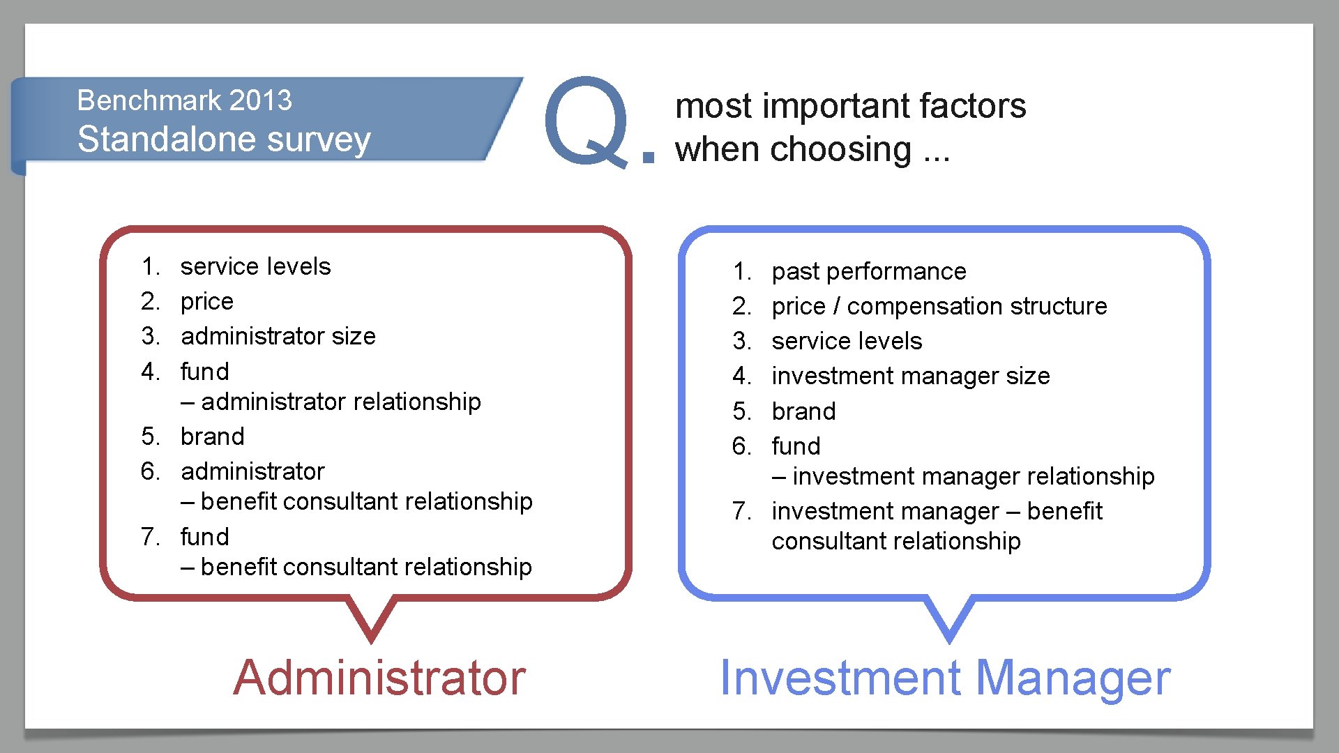 Benchmark 2013 Standalone survey 1. 2. 3. 4. service levels price administrator size fund