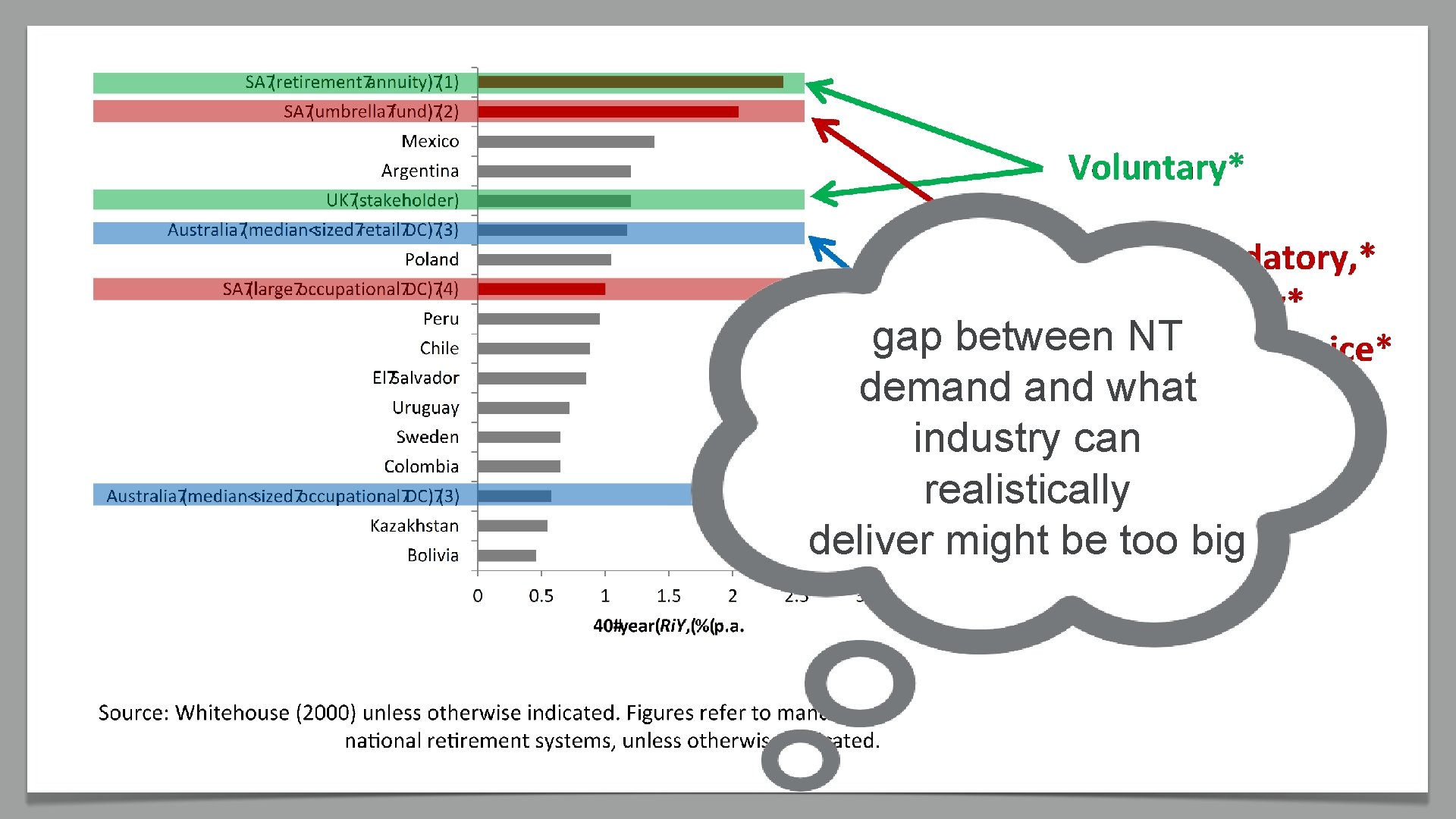 gap between NT demand what industry can realistically deliver might be too big 