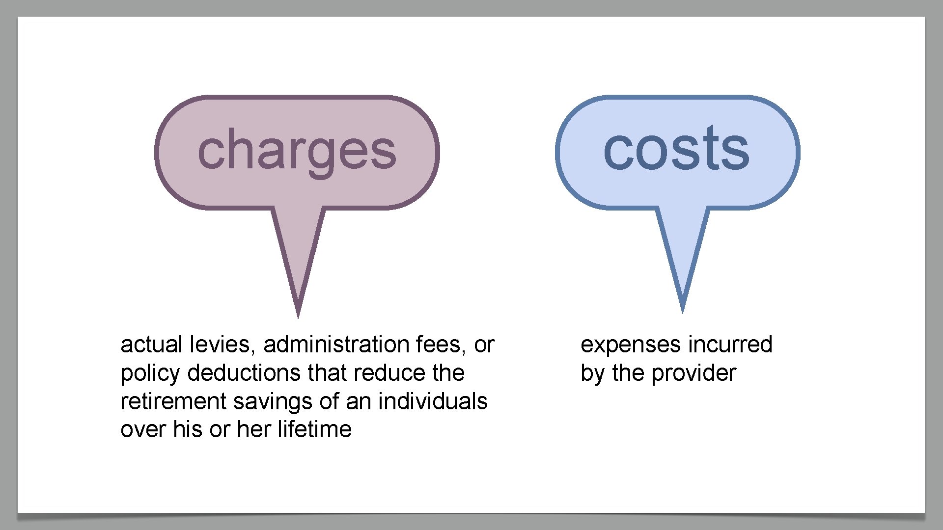 charges actual levies, administration fees, or policy deductions that reduce the retirement savings of