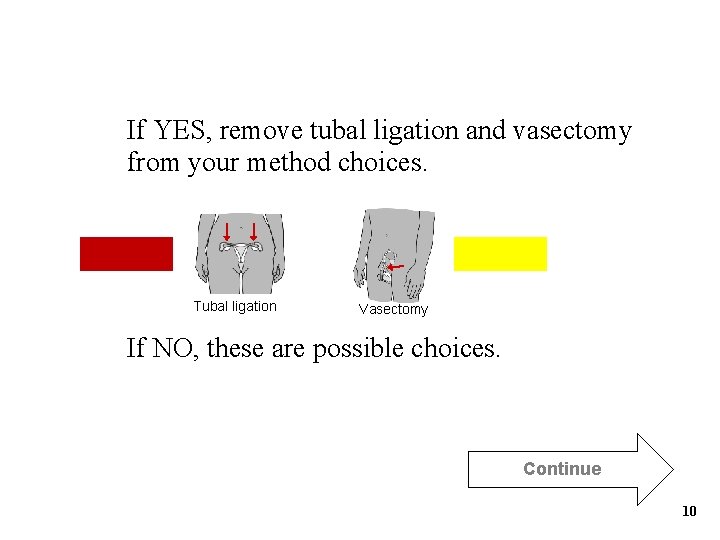If YES, remove tubal ligation and vasectomy from your method choices. Tubal ligation Vasectomy If YES, remove tubal ligation and vasectomy from your method choices. Tubal ligation Vasectomy