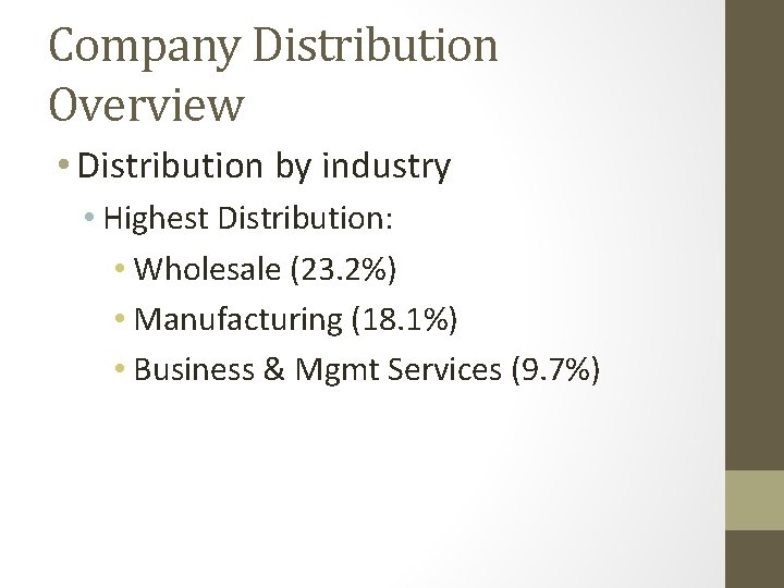 Company Distribution Overview • Distribution by industry • Highest Distribution: • Wholesale (23. 2%)