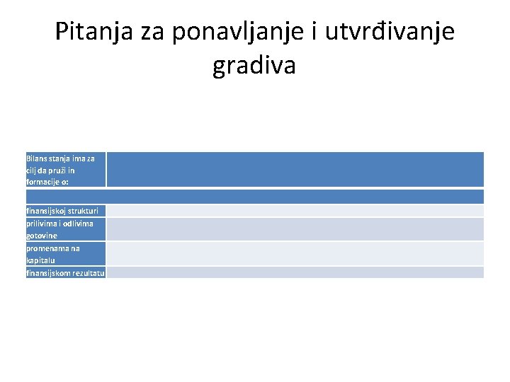 Pitanja za ponavljanje i utvrđivanje gradiva Bilans stanja ima za cilj da pruži in